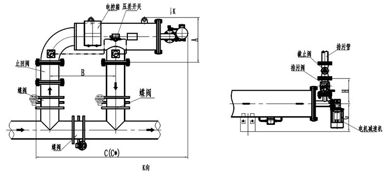 dsf自清洗过滤器1
