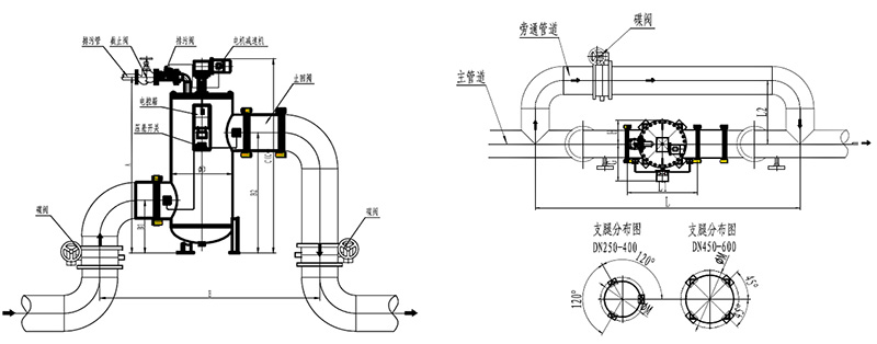 dst自清洗过滤器1 dst自清洗过滤器1